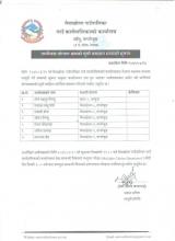 प्रारम्भिक योग्यता क्रमको सूची 